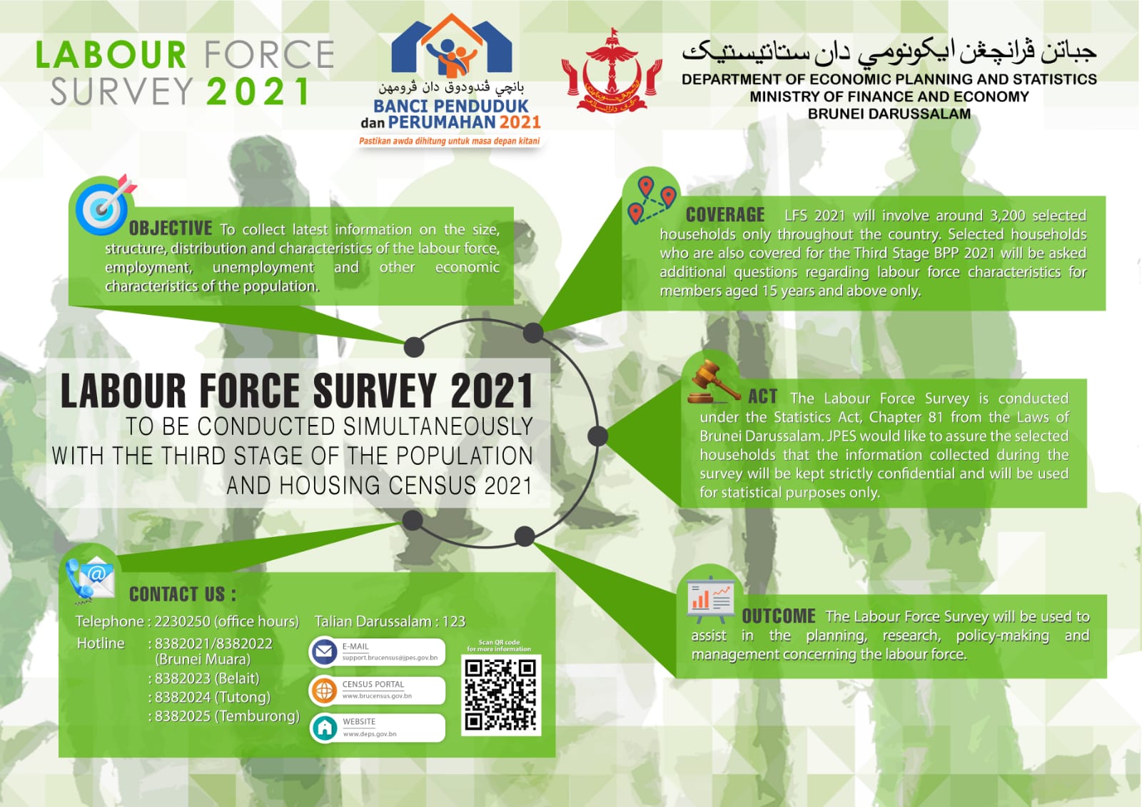 JPES Labour Force