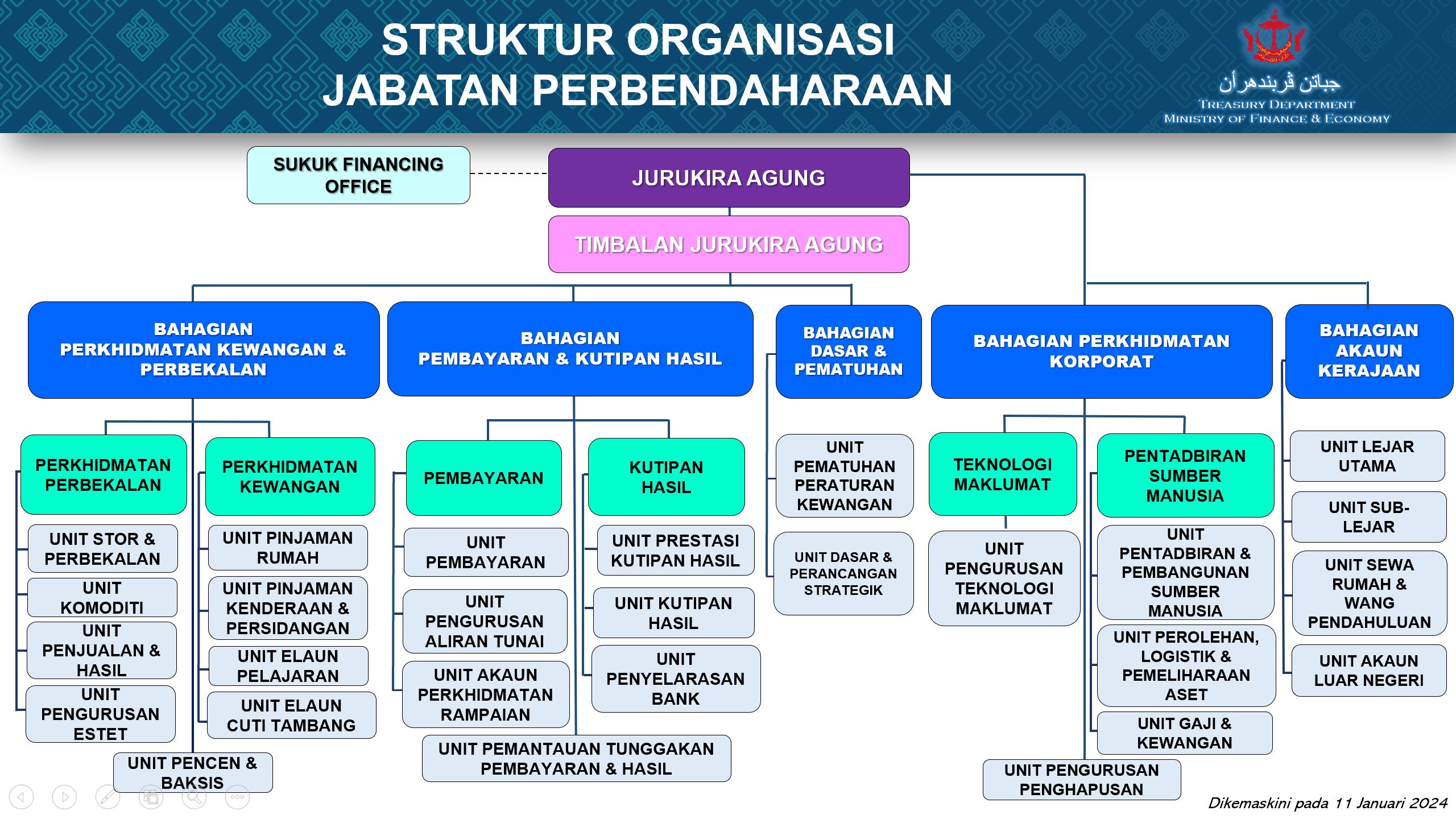 JPKK Organizational Structure - 11Jan24.JPG