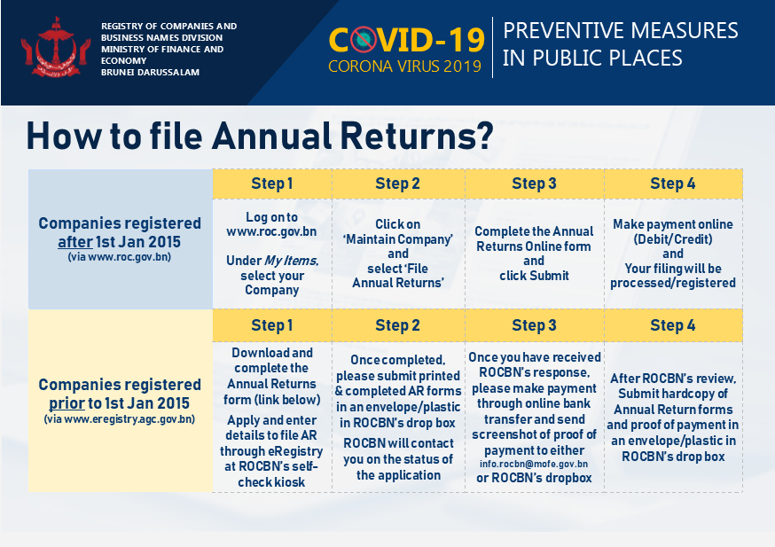 STEPS TO FILE ANNUAL RETURNS.png