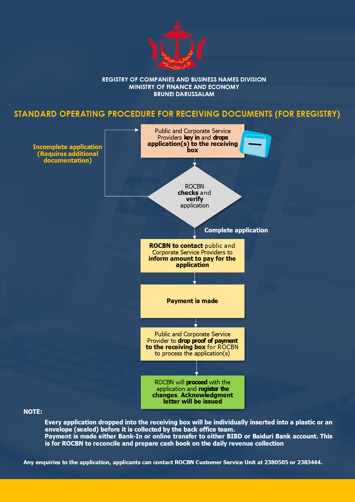 STD OPERATING PROCEDURES FOR RECEIVING DOCUMENTS ROCBN EREGISTRY.png