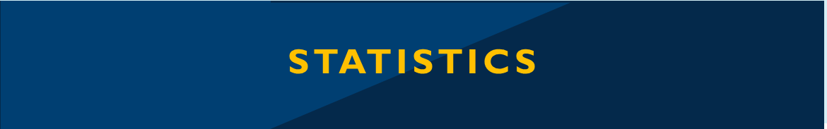 ROCBN STATISTICS.png